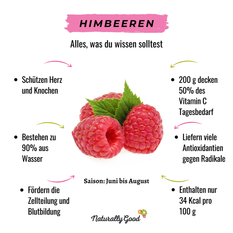 Himbeeren heimisches Superfood. Alles, was du wissen musst | Rezept ...